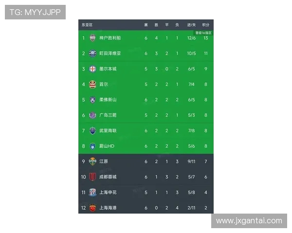 精英赛最新积分榜IG战队以62分稳居第一名